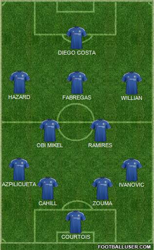 Chelsea Formation 2016