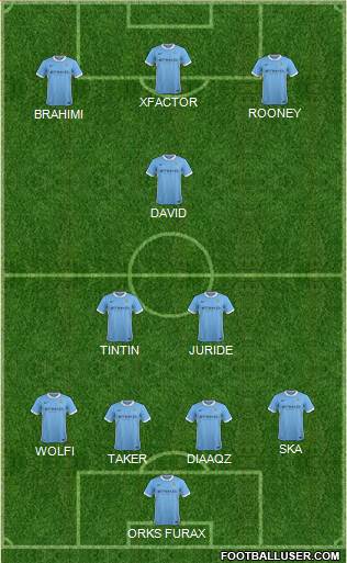 Manchester City Formation 2016