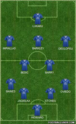 Everton Formation 2016