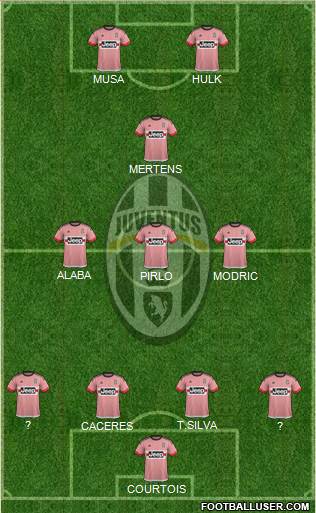 Juventus Formation 2016
