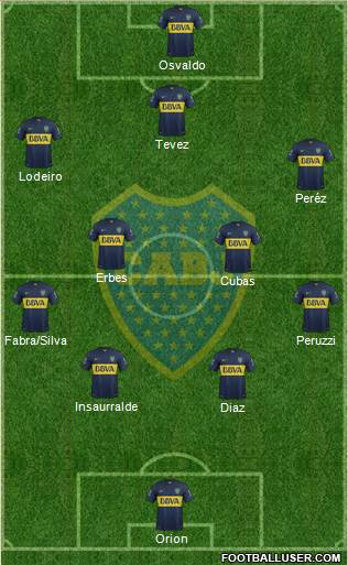 Boca Juniors Formation 2016