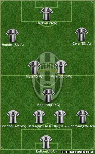 Juventus Formation 2016