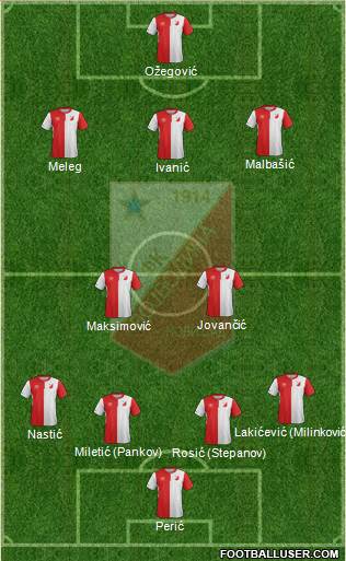 FK Vojvodina Novi Sad Formation 2016