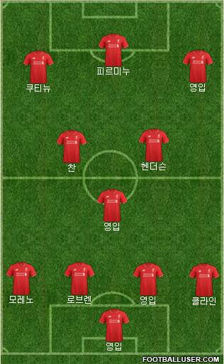 Liverpool Formation 2016