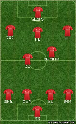 Liverpool Formation 2016