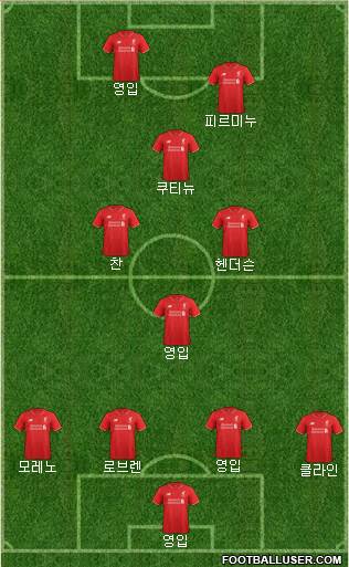 Liverpool Formation 2016
