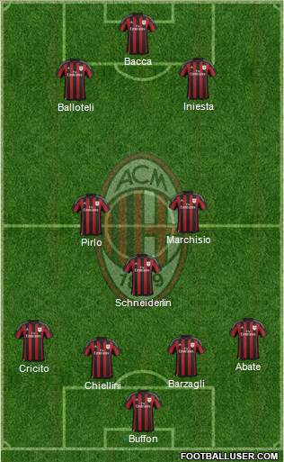A.C. Milan Formation 2016
