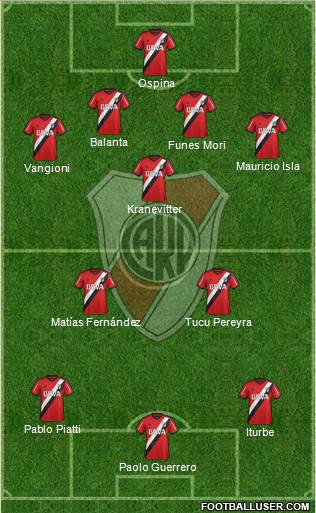 River Plate Formation 2016
