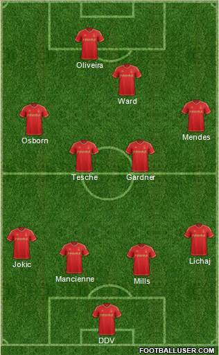 Nottingham Forest Formation 2016