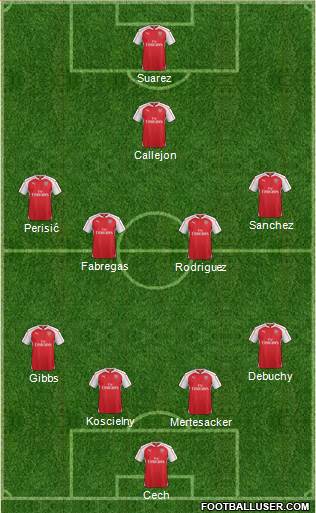 Arsenal Formation 2016