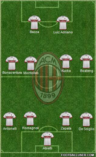 A.C. Milan Formation 2016