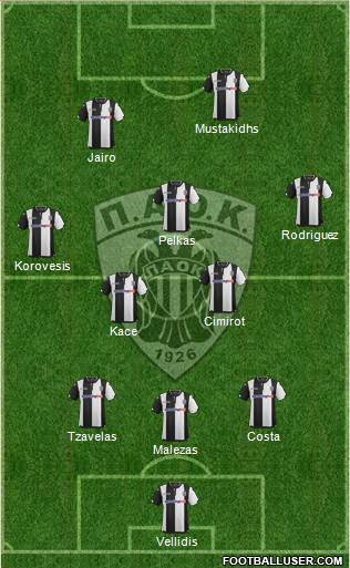 AS PAOK Salonika Formation 2016