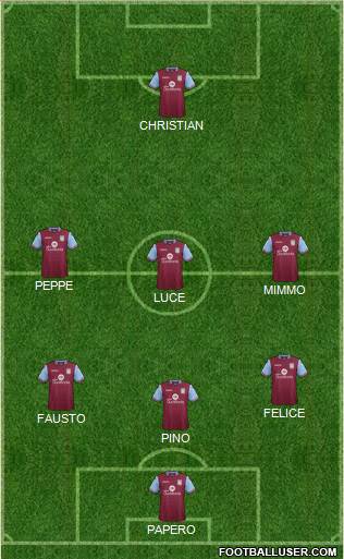 Aston Villa Formation 2016
