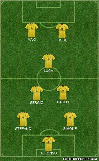 Aston Villa Formation 2016