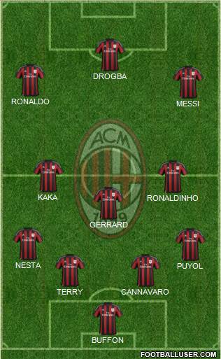 A.C. Milan Formation 2016