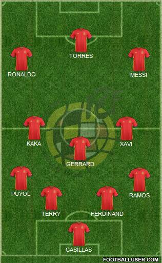 Spain Formation 2016