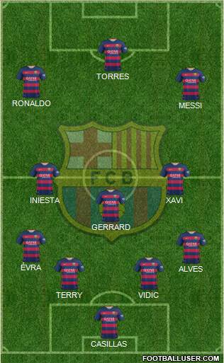 F.C. Barcelona Formation 2016