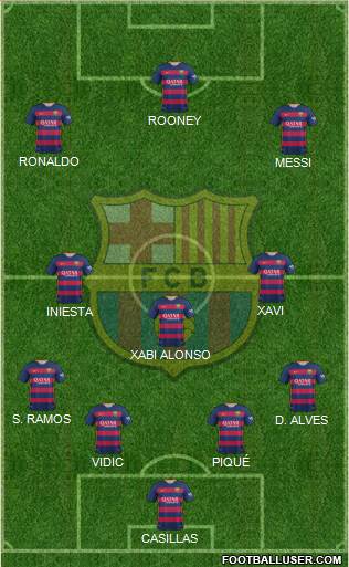 F.C. Barcelona Formation 2016