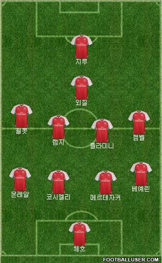 Arsenal Formation 2016