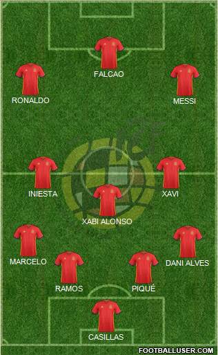 Spain Formation 2016