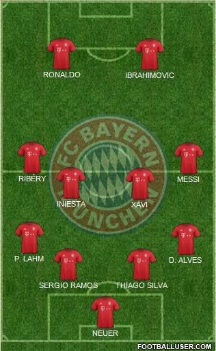 FC Bayern München Formation 2016