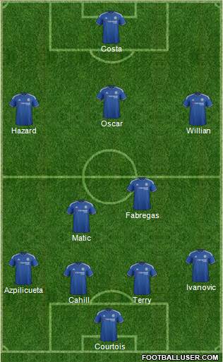 Chelsea Formation 2016