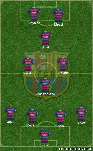 F.C. Barcelona Formation 2016