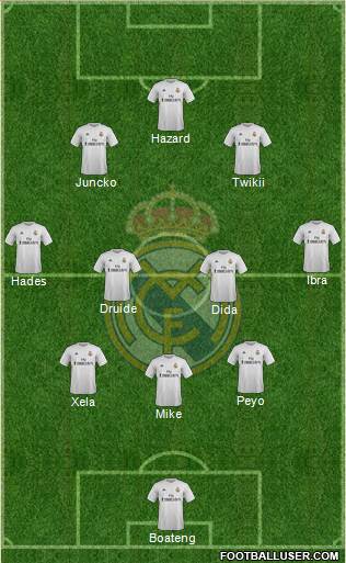 Real Madrid C.F. Formation 2016