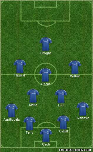 Chelsea Formation 2016