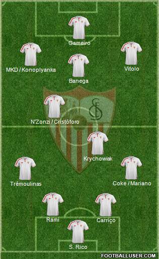 Sevilla F.C., S.A.D. Formation 2016