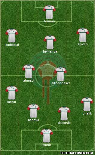 Morocco Formation 2016