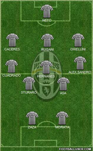 Juventus Formation 2016