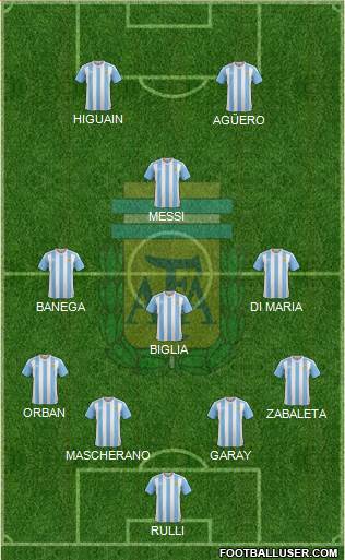 Argentina Formation 2016