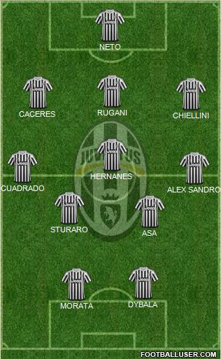Juventus Formation 2016