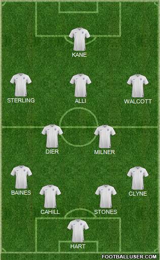 England Formation 2016