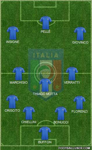 Italy Formation 2016