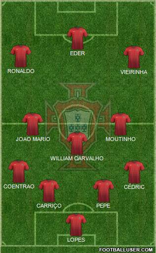 Portugal Formation 2016