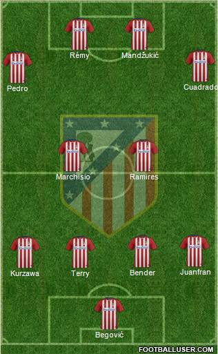 Atlético Madrid B Formation 2016