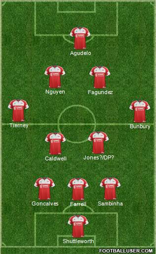 New England Revolution Formation 2016