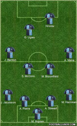 Wycombe Wanderers Formation 2016