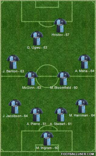 Wycombe Wanderers Formation 2016