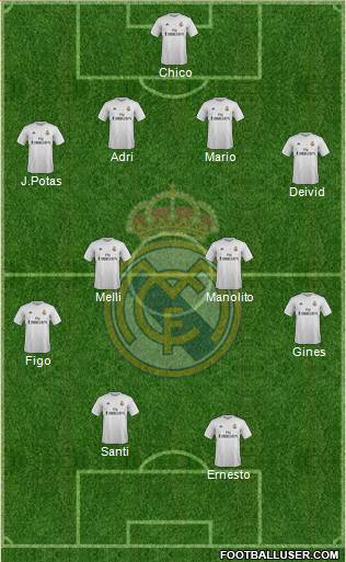Real Madrid C.F. Formation 2016