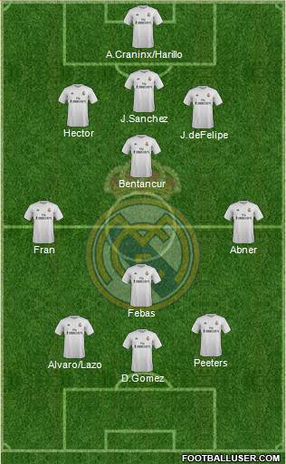 Real Madrid C.F. Formation 2016