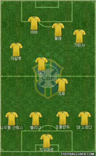 Brazil Formation 2016