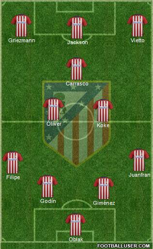 C. Atlético Madrid S.A.D. Formation 2016
