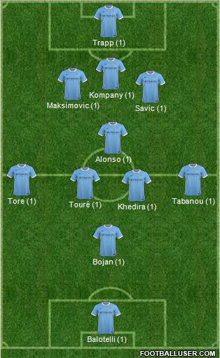 Manchester City Formation 2016