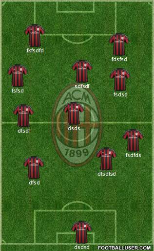 A.C. Milan Formation 2016