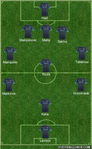 Manchester City Formation 2016