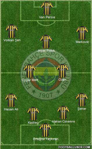Fenerbahçe SK Formation 2016