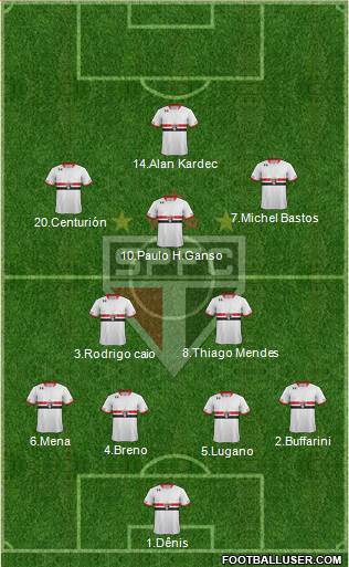 São Paulo FC Formation 2016